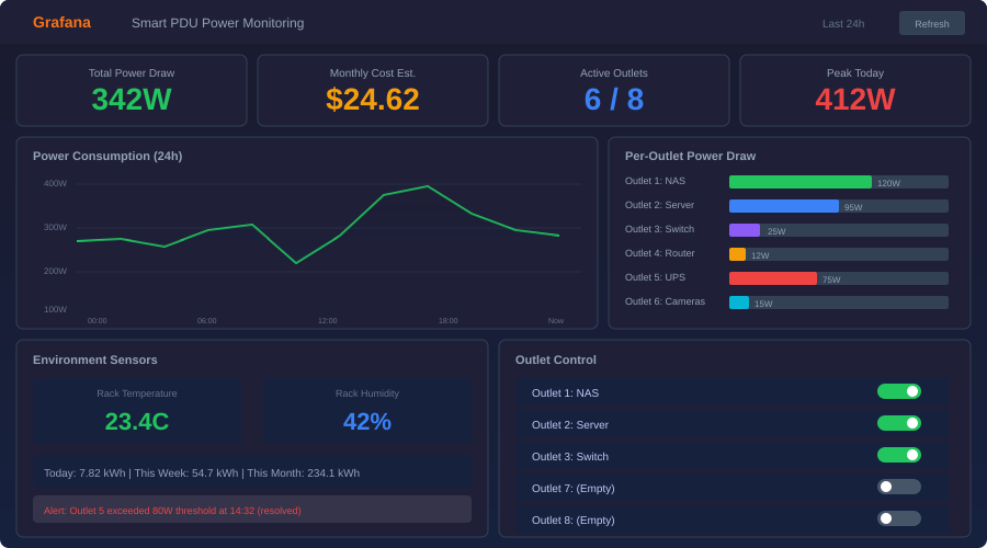 Grafana dashboard showing per-device power consumption metrics